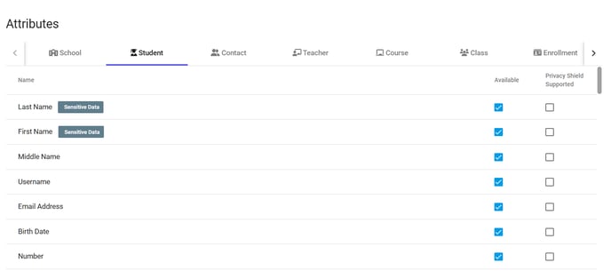 Access Consent_attributes