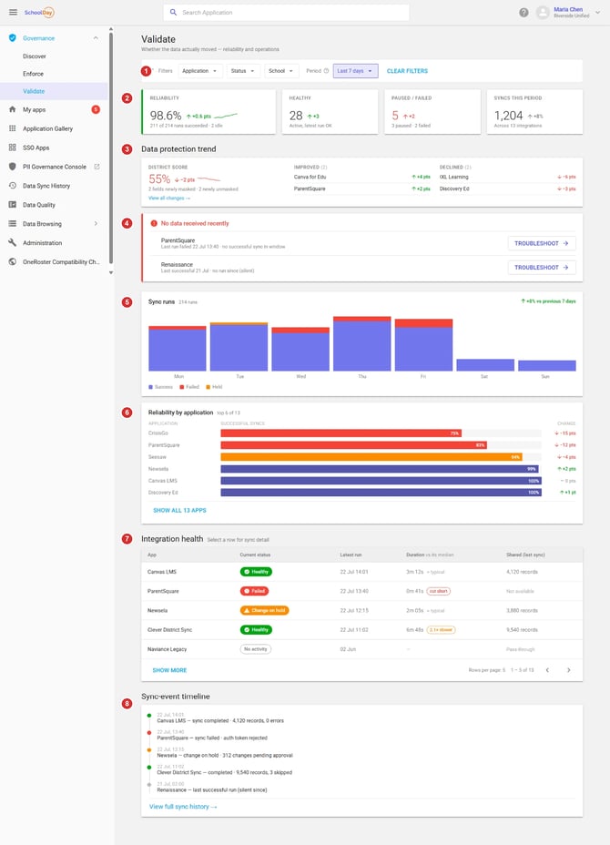 Validate-Governance-SchoolDay-Connect-callouts