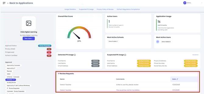 pgc-it-review-requests